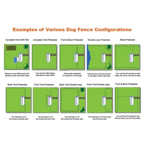 300m Boundary Wire - Solid Copper Dog Fence Underground Invisible Red